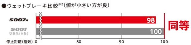 画像3: 搭載技術:コンフォート性能