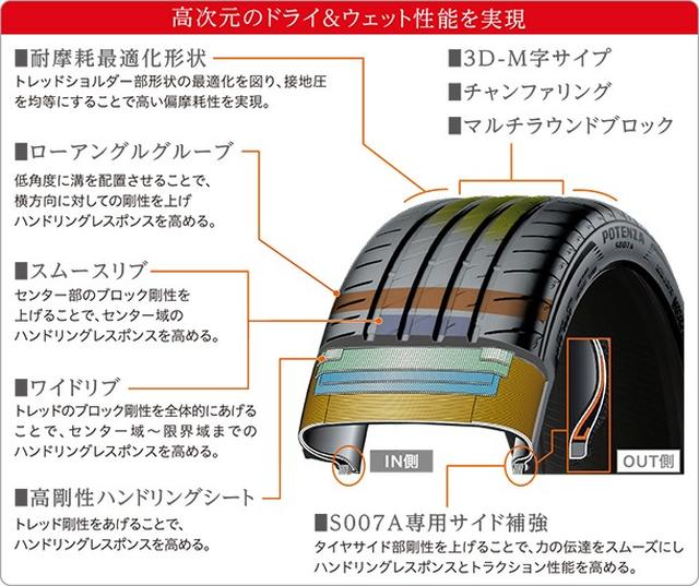 画像1: 搭載技術:コンフォート性能