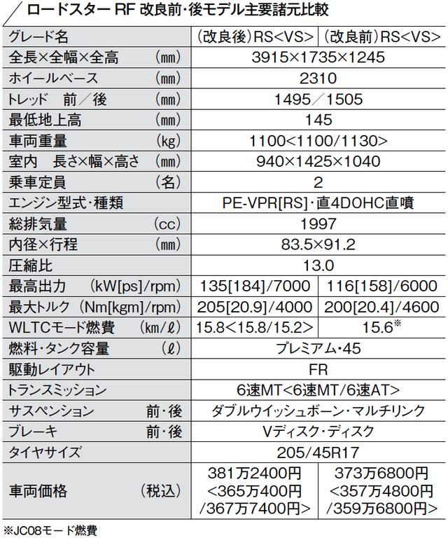 画像: エンジンサウンドもこだわってチューン