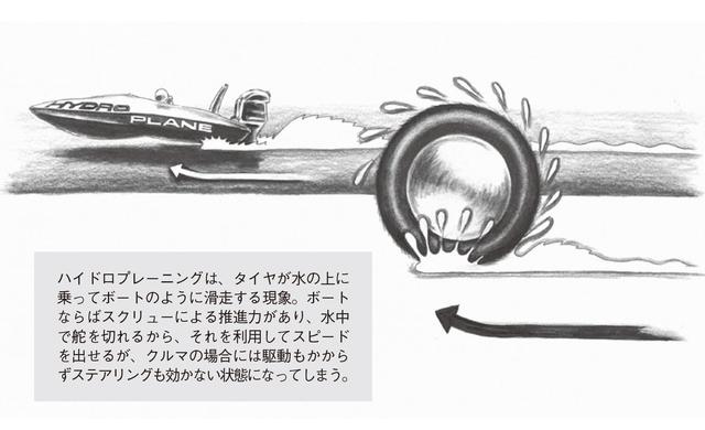 画像1: ハイドロプレーニングにどう対処するか?