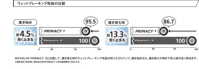 画像2: 製品技術②:新溝形状