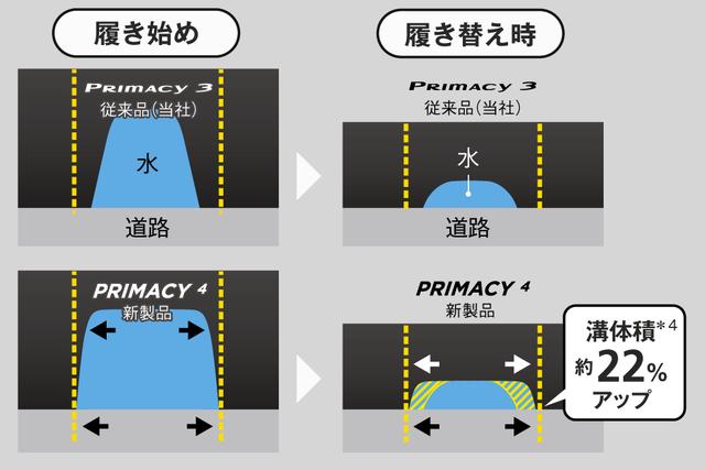 画像1: 製品技術②:新溝形状