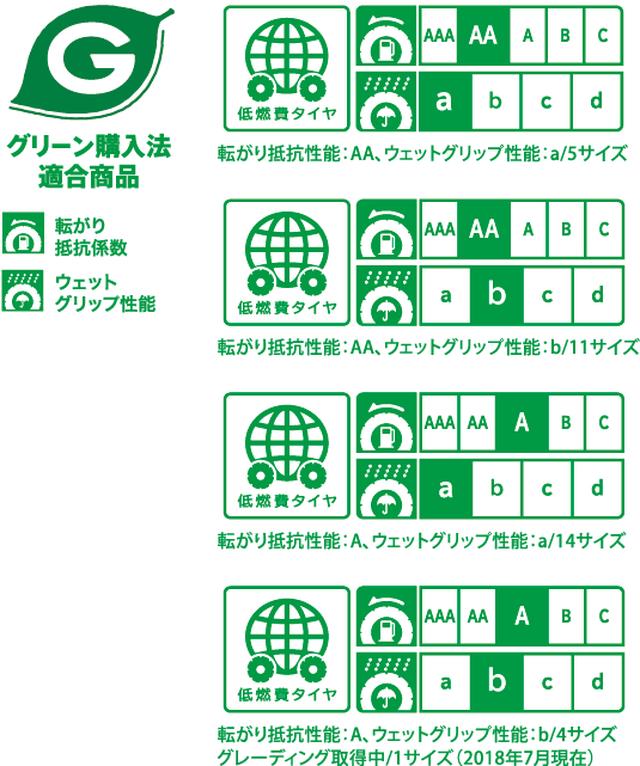 画像: ラベリング制度のグレーディングは?