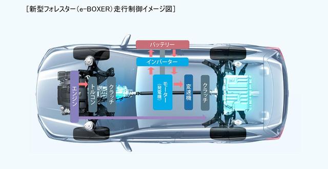 画像: システム構成は先代 XVと同じだが、モーターやバッテリーなどは最新のモが使われている。