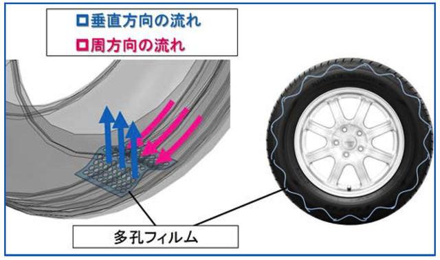 画像3: ノイズ低減の独自デバイス