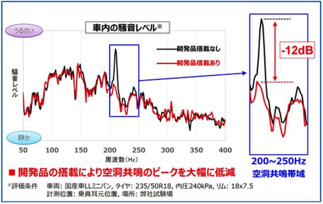 画像4: ノイズ低減の独自デバイス