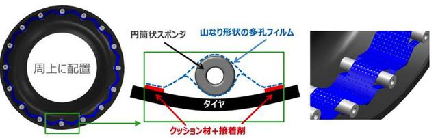 画像2: ノイズ低減の独自デバイス