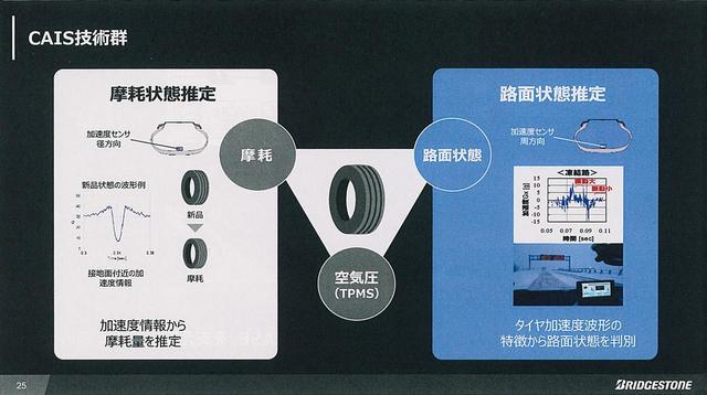 画像: ブリヂストンとネクスコ・エンジニアリング北海道が共同でCAISを試験中。
