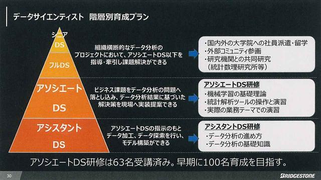 画像: 情報解析員、データサイエンティストの育成プログラム。