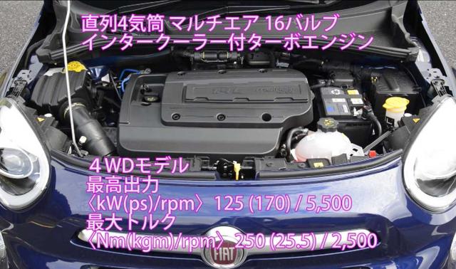 画像3: チンクエチェントのSUV