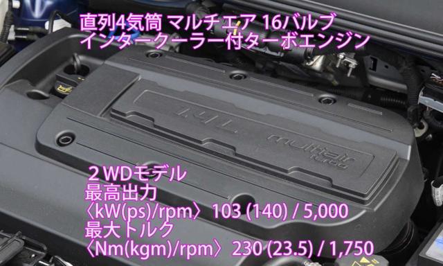 画像2: チンクエチェントのSUV