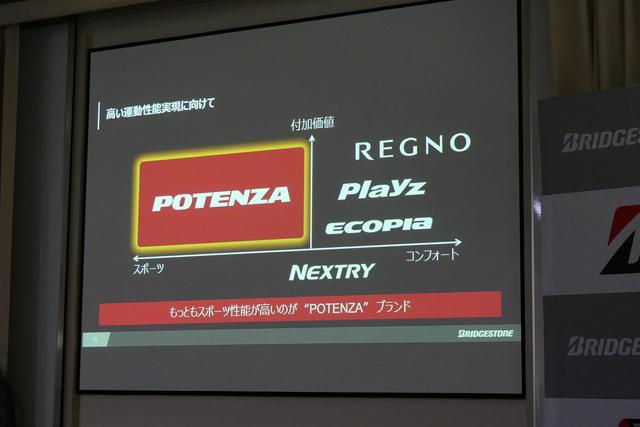 画像: ブリヂストンにおける現在の「POTENZA」ブランドの位置づけ。