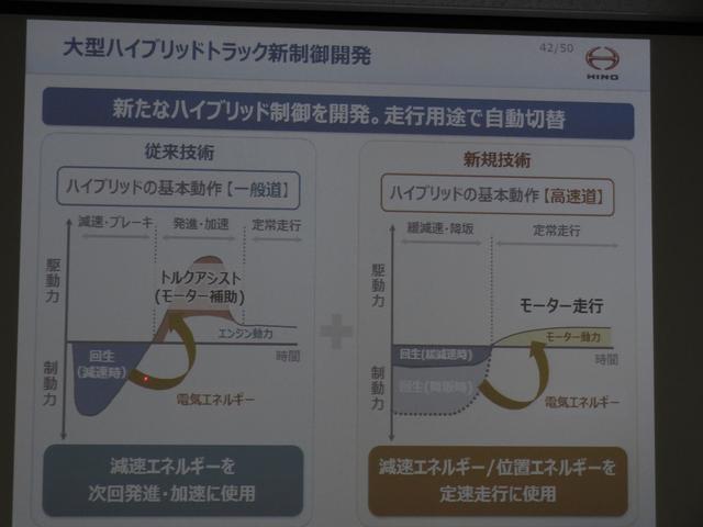 画像: 大型トラックの走行パターンに応じた新しいハイブリッド制御。