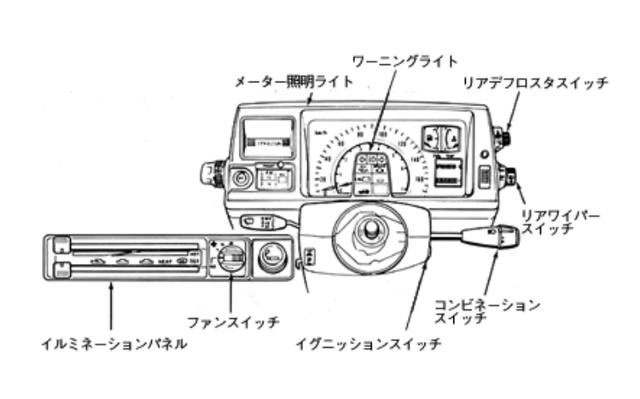 画像: シビックってどんなクルマ?