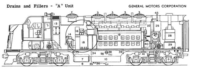 画像: GMが公開するFシリーズ機関車の内部。巨大なEMD-567B型V16エンジンの前部(丸く囲った部分)が発電ユニット。後部のストーブのようなものは、客車暖房用の蒸気ボイラーだ。