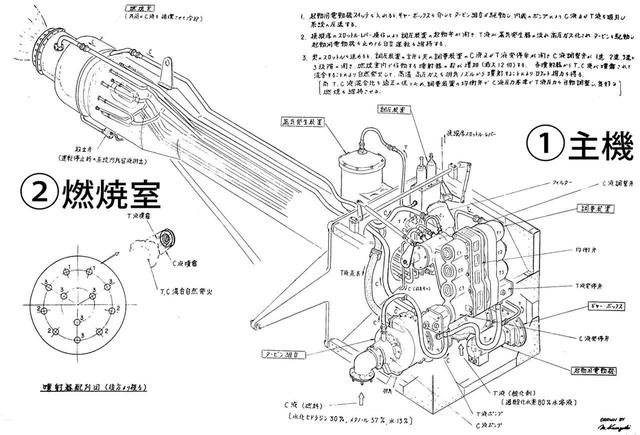 画像: 作動原理図。C液 メタノール+ヒドラジン系燃料とT液 80%過酸化水素(酸化剤)を、①主機でそれぞれ吸引・圧送・ガス化する。ガス化した燃料と酸化剤を加圧し、②燃焼室で噴射すると、混合された瞬間に自然発火=爆発する。最終的なパワーは噴射ノズル12口の数で調整する。
