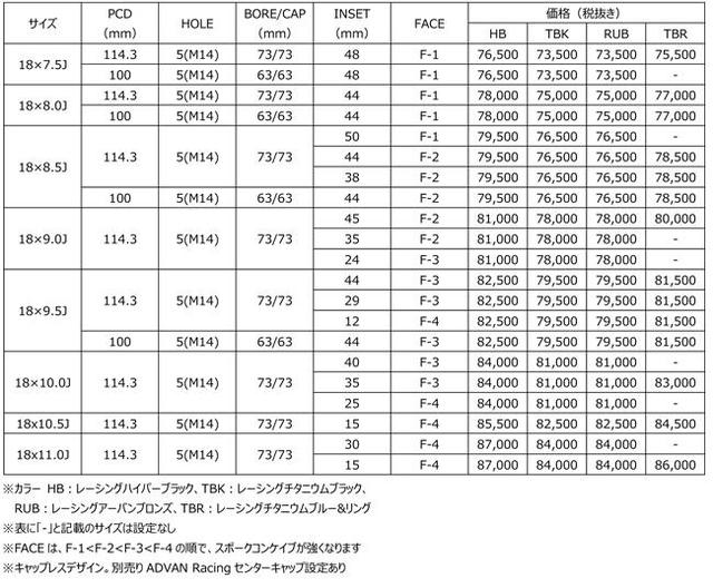 画像: 国産車用サイズ