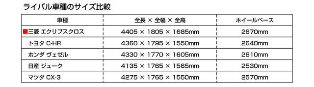 画像: ライバルと考えられる4車種のサイズを比較してみた。