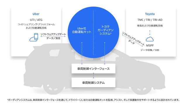 画像: 2021年に自動運転車を導入
