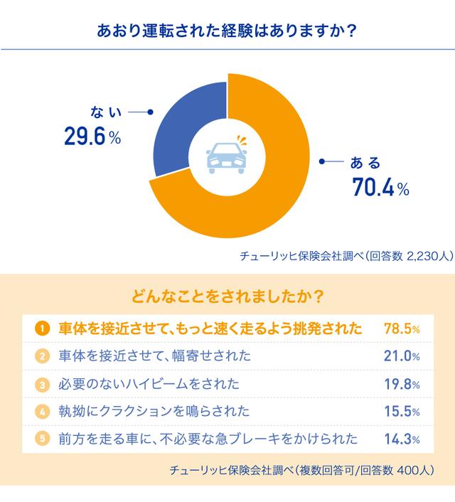 画像1: 「あおり運転」の実態が浮き彫りに