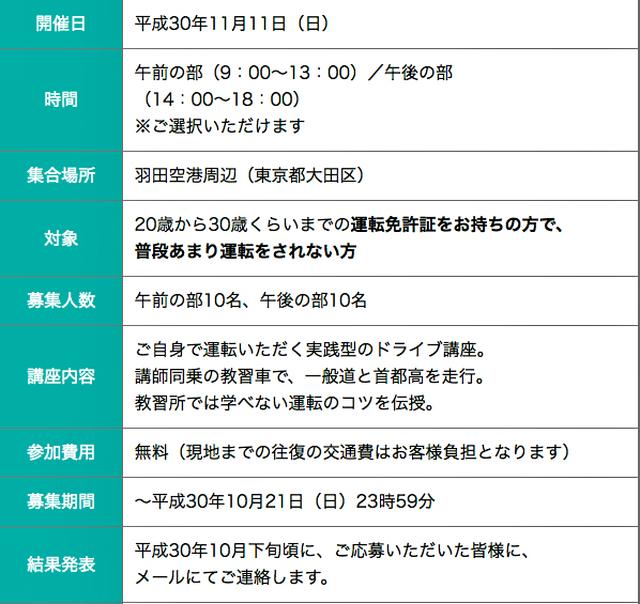 画像: 一般道と首都高でプロの講師に教われる!