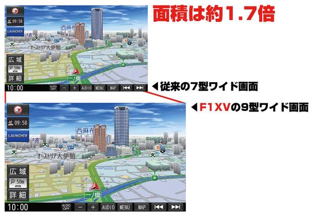 画像: ストラーダ F1XVの画面は9型ワイド。7型ワイドの従来モデルと比較すると、画面サイズの差は歴然。この大きさは、ナビ画面での使い勝手で実感できるはずだ。