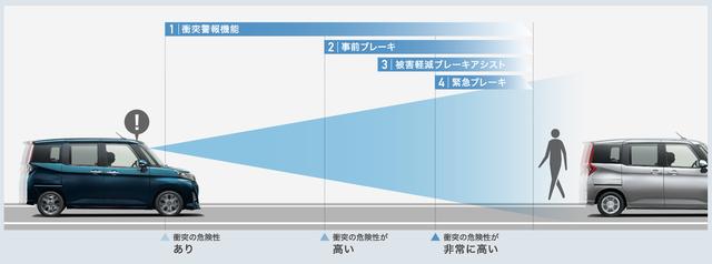 画像: スマートアシストIIIの衝突警報機能/衝突回避支援ブレーキ機能イメージ図。