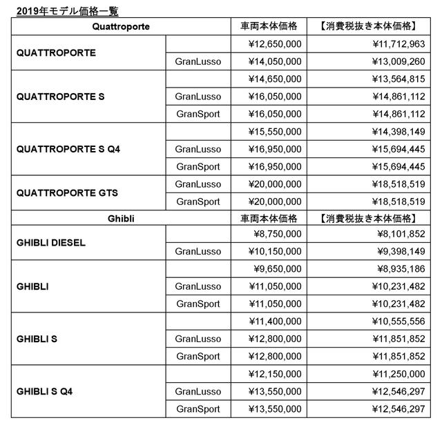画像1: レヴァンテには初のV8エンジン搭載モデルも登場