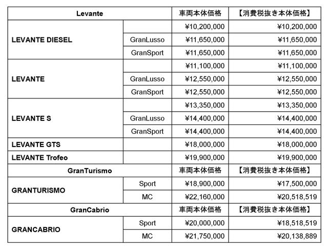 画像2: レヴァンテには初のV8エンジン搭載モデルも登場