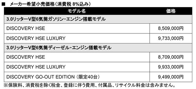 画像: 2019年モデルでドライバー支援システムがさらに充実