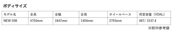 画像: 1.6Lと2Lクリーンディーゼルを用意、3グレード構成でスタート