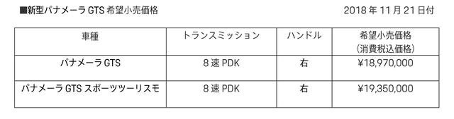 画像1: 1963年の「904カレラGTS」から続く伝統の名称を受け継ぐ