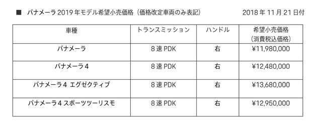 画像: 同時にパナメーラシリーズの価格が一部変更