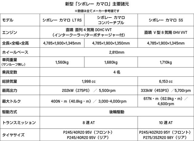 画像1: フロントまわりのデザイン変更でさらに精悍に