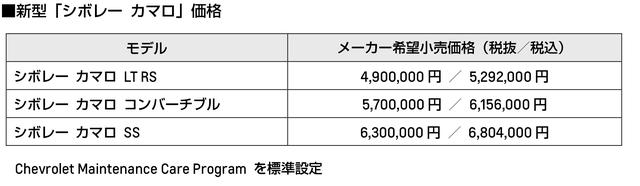 画像2: フロントまわりのデザイン変更でさらに精悍に