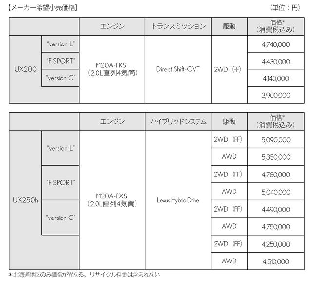 画像: レクサスのラインアップに新たに加わった、都会派コンパクト・クロスオーバー