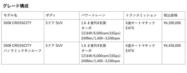 画像: 1.6L直4ガソリンターボをベースに設定