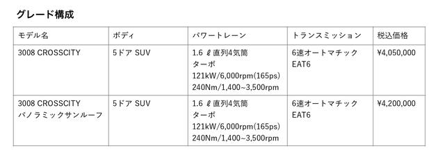 画像: 都市でもオフロードでもさらに上質な走りを