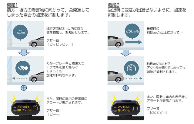 画像: 機能のイメージ