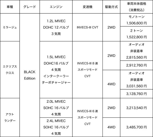 画像3: アウトランダー ブラックエディション