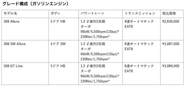 画像2: 注目は新開発の1.5Lクリーンディーゼルと新世代8速AT