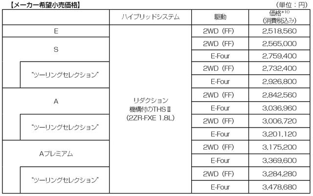 画像: 北海道と沖縄のみ価格が異なる。また、価格にリサイクル料金は含まれない。