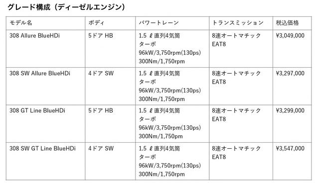 画像1: 注目は新開発の1.5Lクリーンディーゼルと新世代8速AT