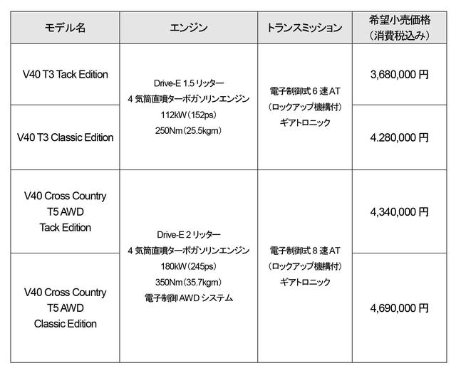 画像: V40 / V40 クロスカントリーのお買い得感がさらにアップ