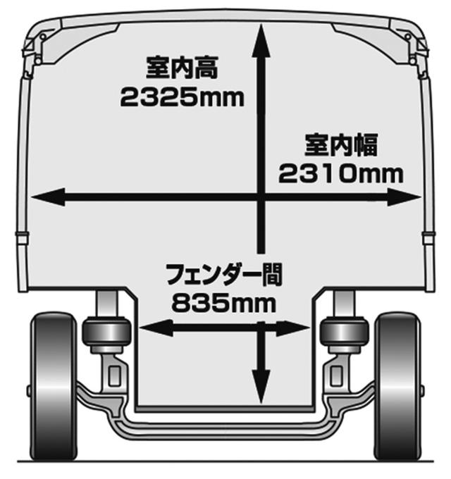 画像: ノンステップ構造のイメージ図。スケルトン構造とエアサスの導入で、335mmという低床が実現した。乗降時はエア調整で、265mmまでニーリングする。現行モデルからノンステップのみ。