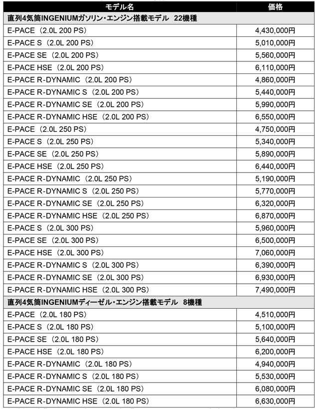 画像: 豊富なバリエーションも魅力のジャガーEペイス 2019年モデル