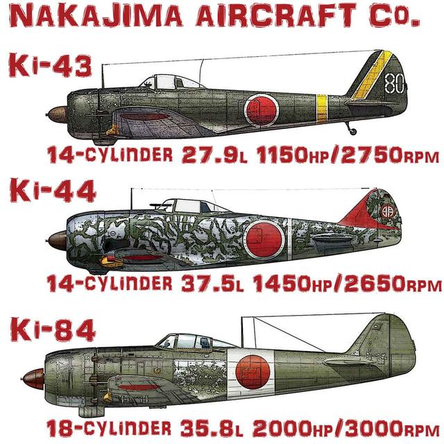 画像: 中島飛行機が開発・量産した有名な3戦闘機。上から一式戦・隼、二式戦・鍾馗、四式戦・疾風。時代とともにパワーアップしているが、中島飛行機のフォルムは一貫性がある。