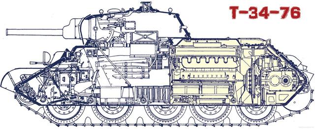 画像: 旧ソ連戦車の原典であるT-34-76の断面。画期的な傾斜装甲の本体や大径の5転輪など、現代戦車のすべての基礎がある。ディーゼルエンジンとその直後の変速機だけで本体の半分以上を占めている。