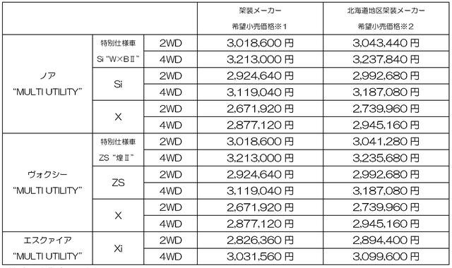 画像: 2列5人乗りとして、趣味のトランスポーターに!