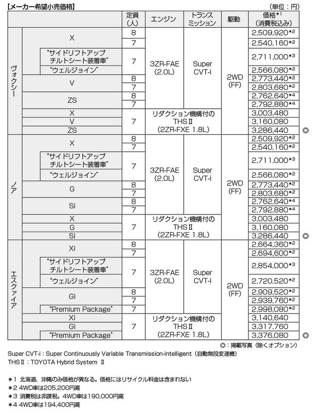 画像: ノア/ヴォクシー/エスクァイア(ベースグレード)の価格